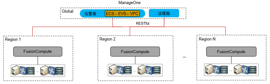 FusionCompute虚拟化套件