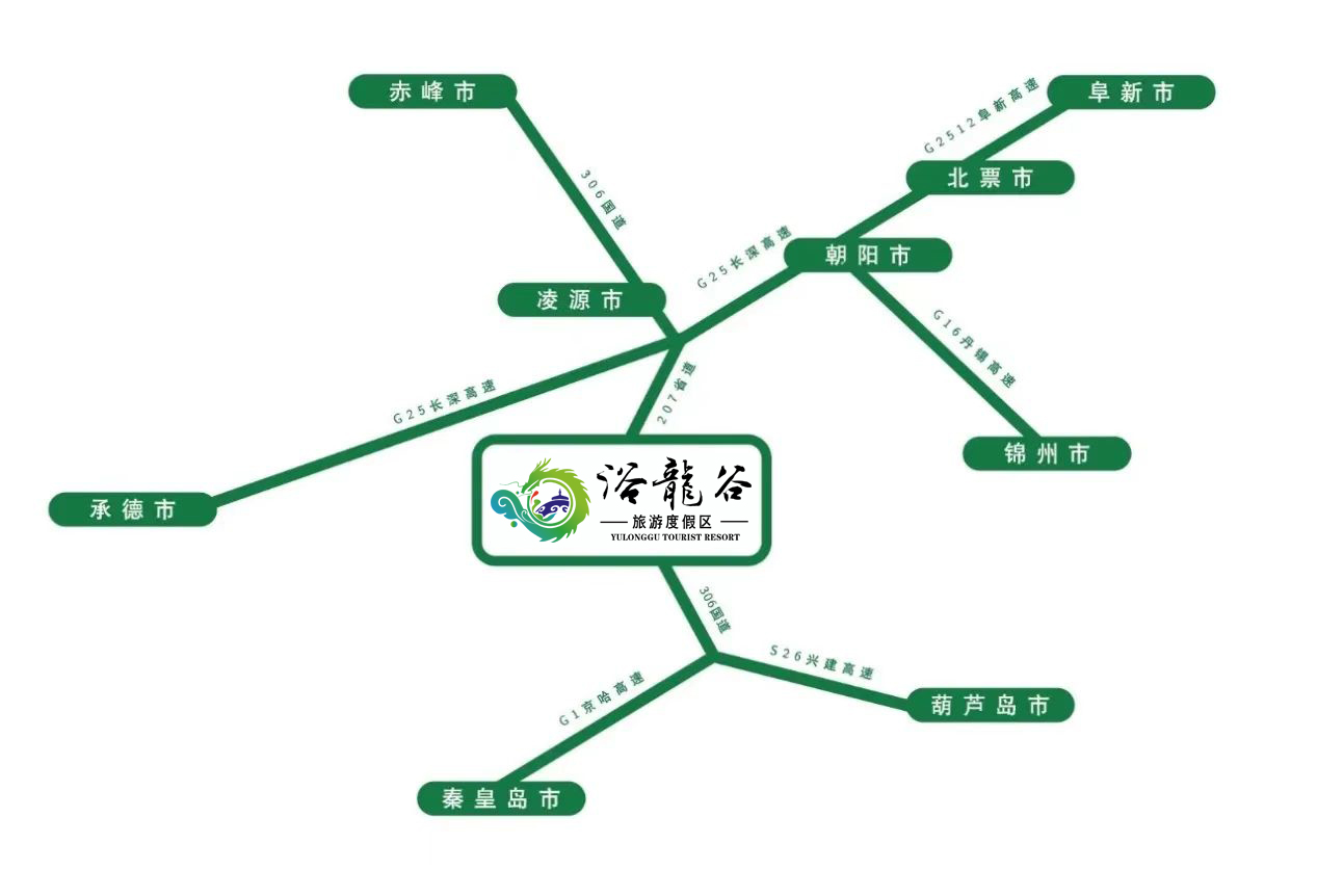 度假区导航