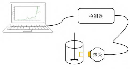 非接触式近红外光谱在线监控熔融物料混合过程均匀度