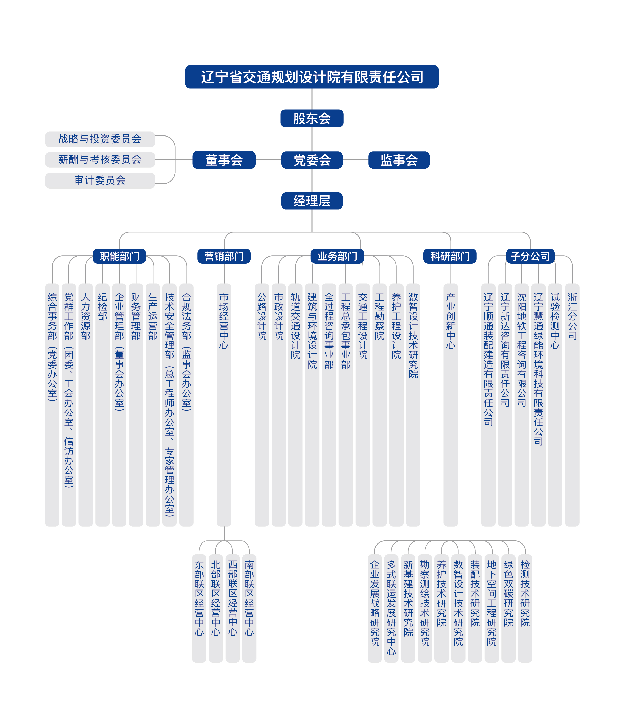 描述