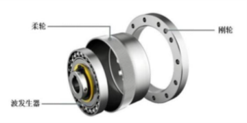 The joint driver requires a built-in joint motor end integrated with hollow reduction, 5-8 times of dynamic overload capacity, achieving a high speed of 130%, and supporting a 21-bit absolute encoder to achieve more free and coordinated joint movements.