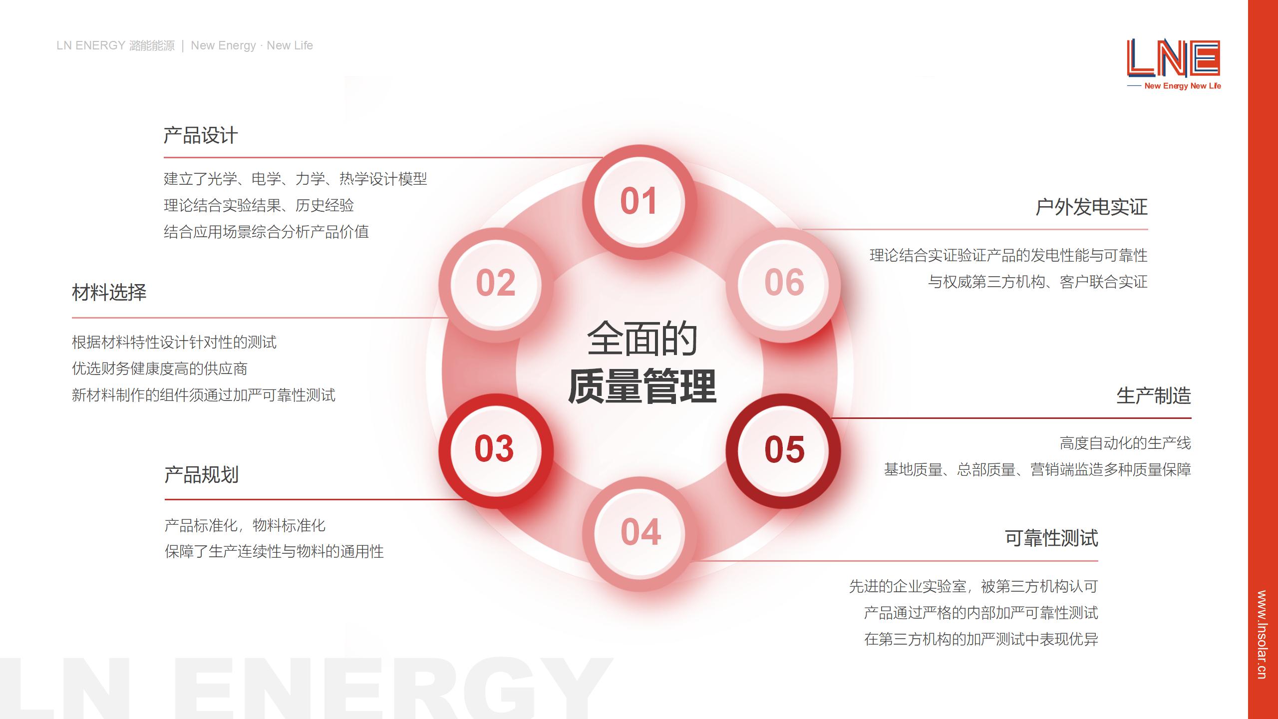 1_潞能PPT_06