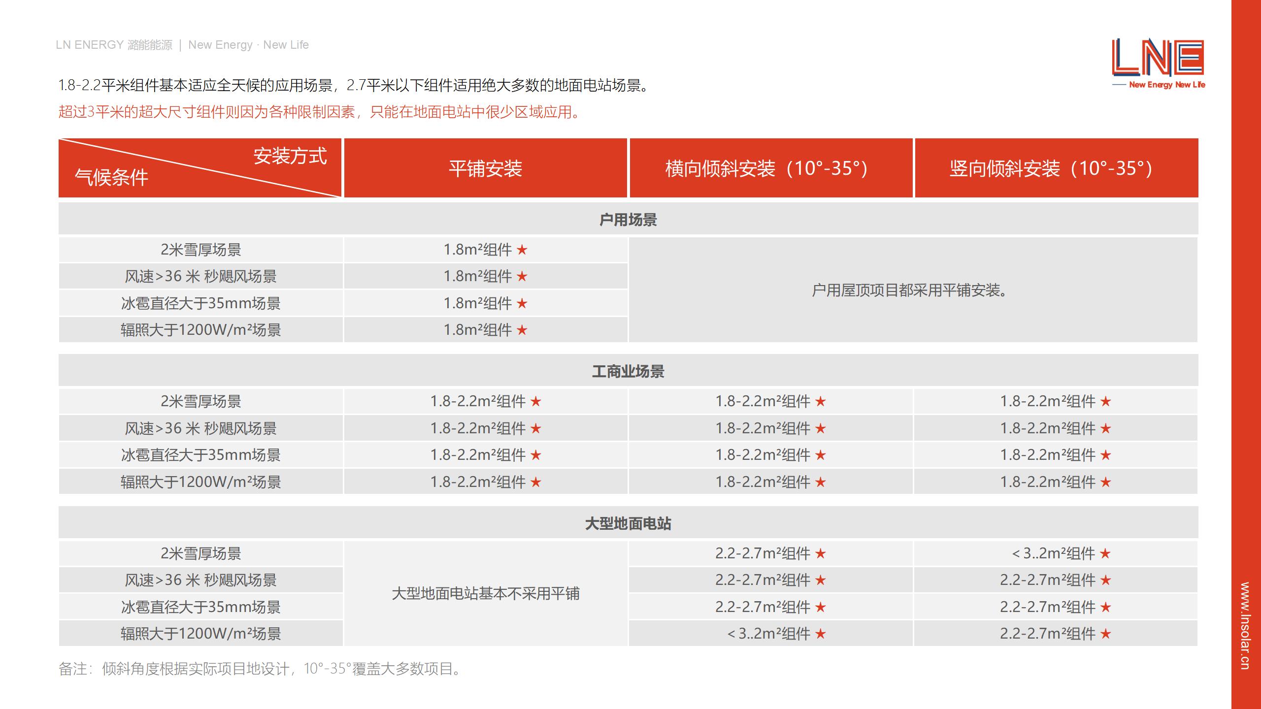 1_潞能PPT_20