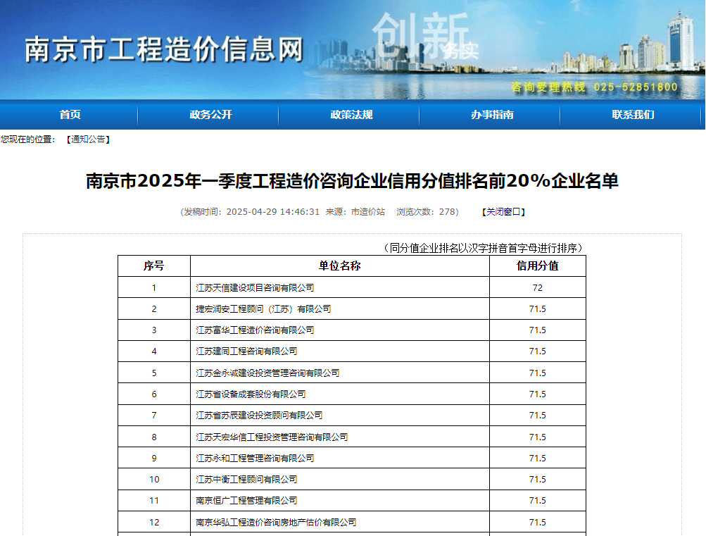 2025年一季度工程造价咨询企业信用分值