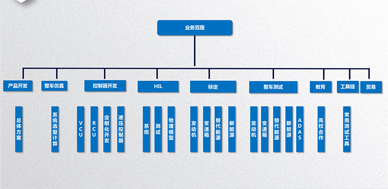 大小三电设计及生产（可代工）