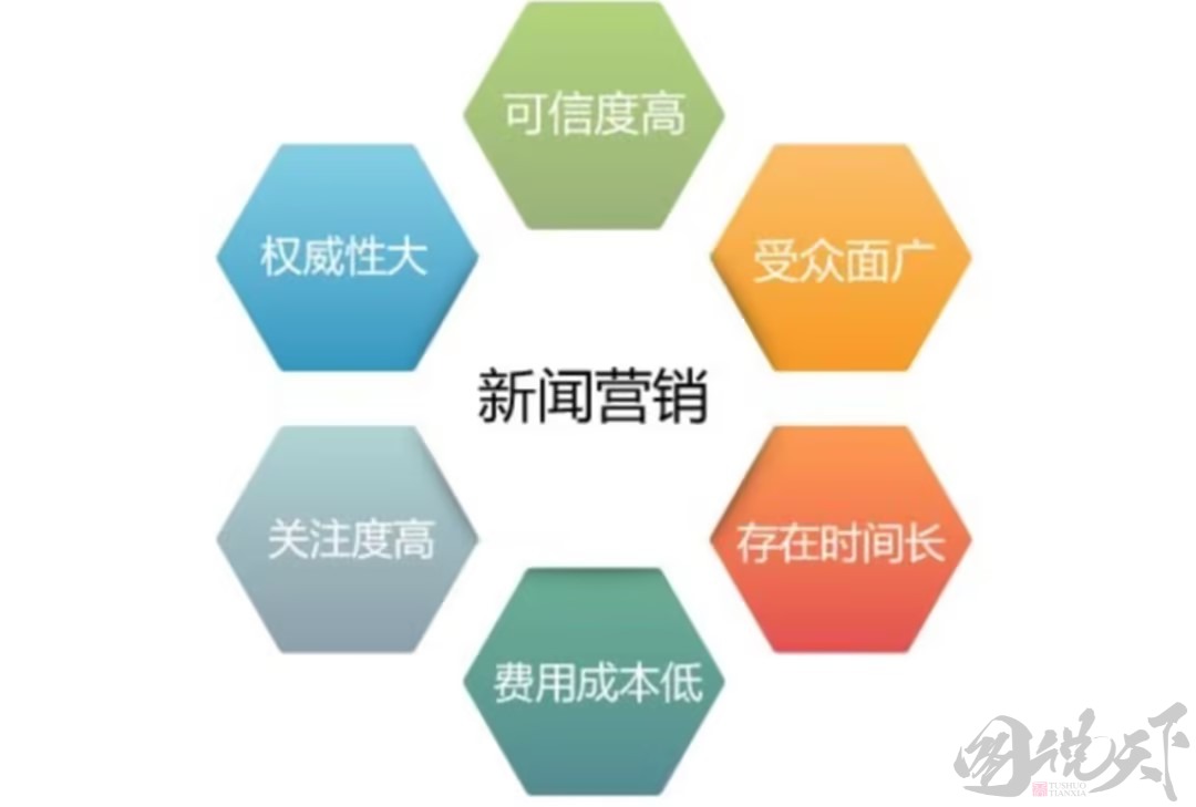 新闻营销的6大优势是什么？新闻营销有哪些技巧？
