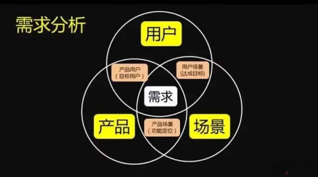 市场活动的关键策略：从用户需求到推广方式