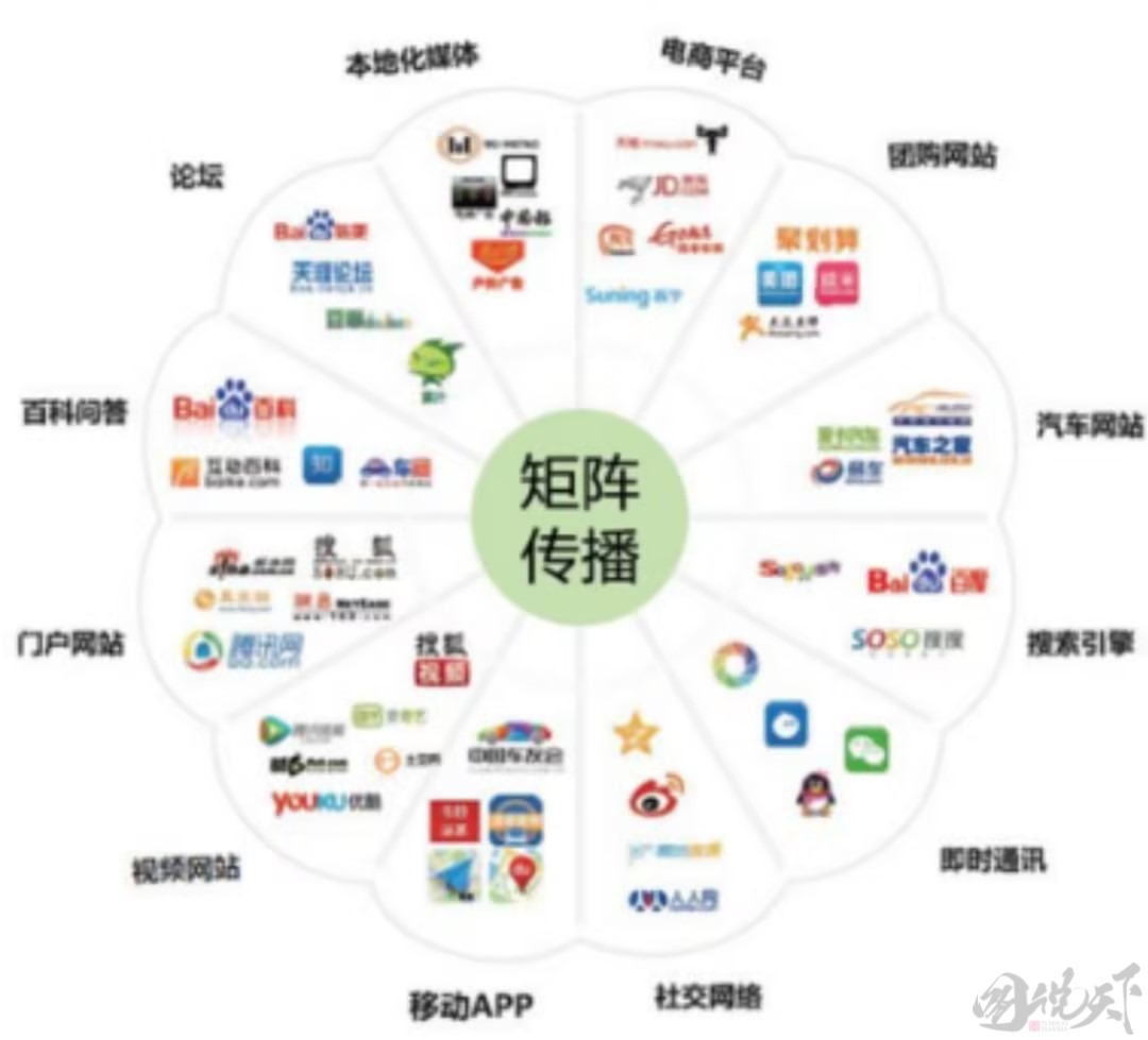 产品市场推广策略精要