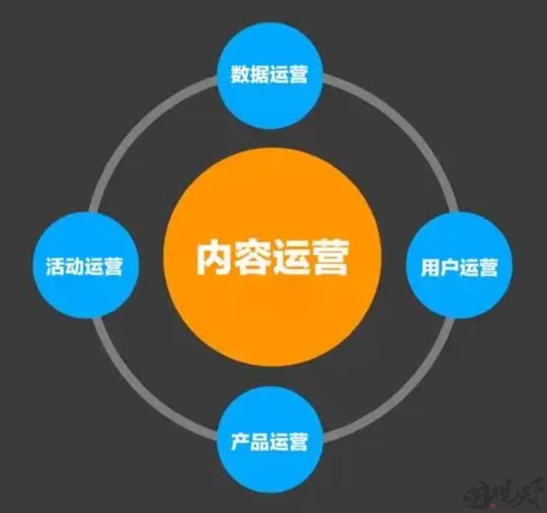 内容运营：核心价值、角色与实践策略