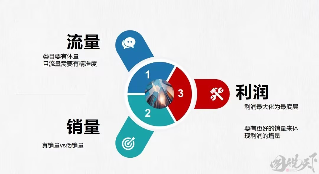 运营干货：小众用户产品冷启动的实用之道