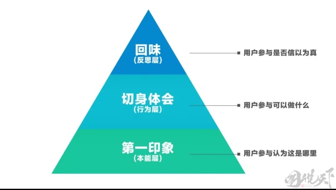 突破瓶颈：小众运营策略之用户深度参与