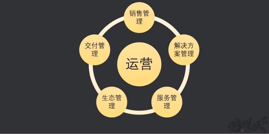 活动运营秘籍：打造低成本高参与度的创新玩法