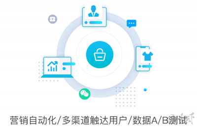 营销自动化MA：构建高效营销体系，实现精准触达与持续增长