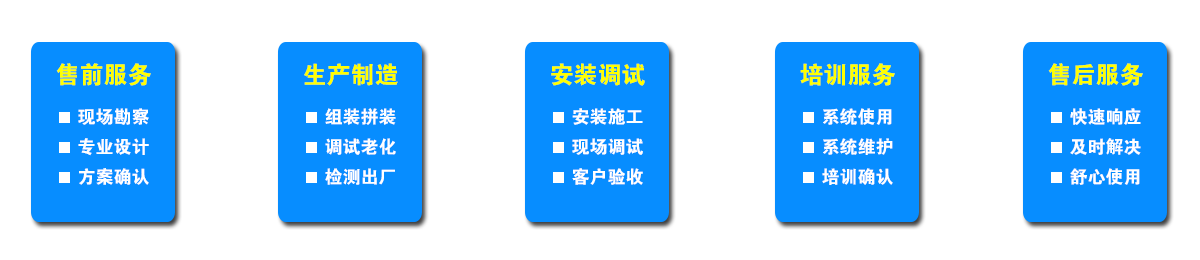 PROCESS2
