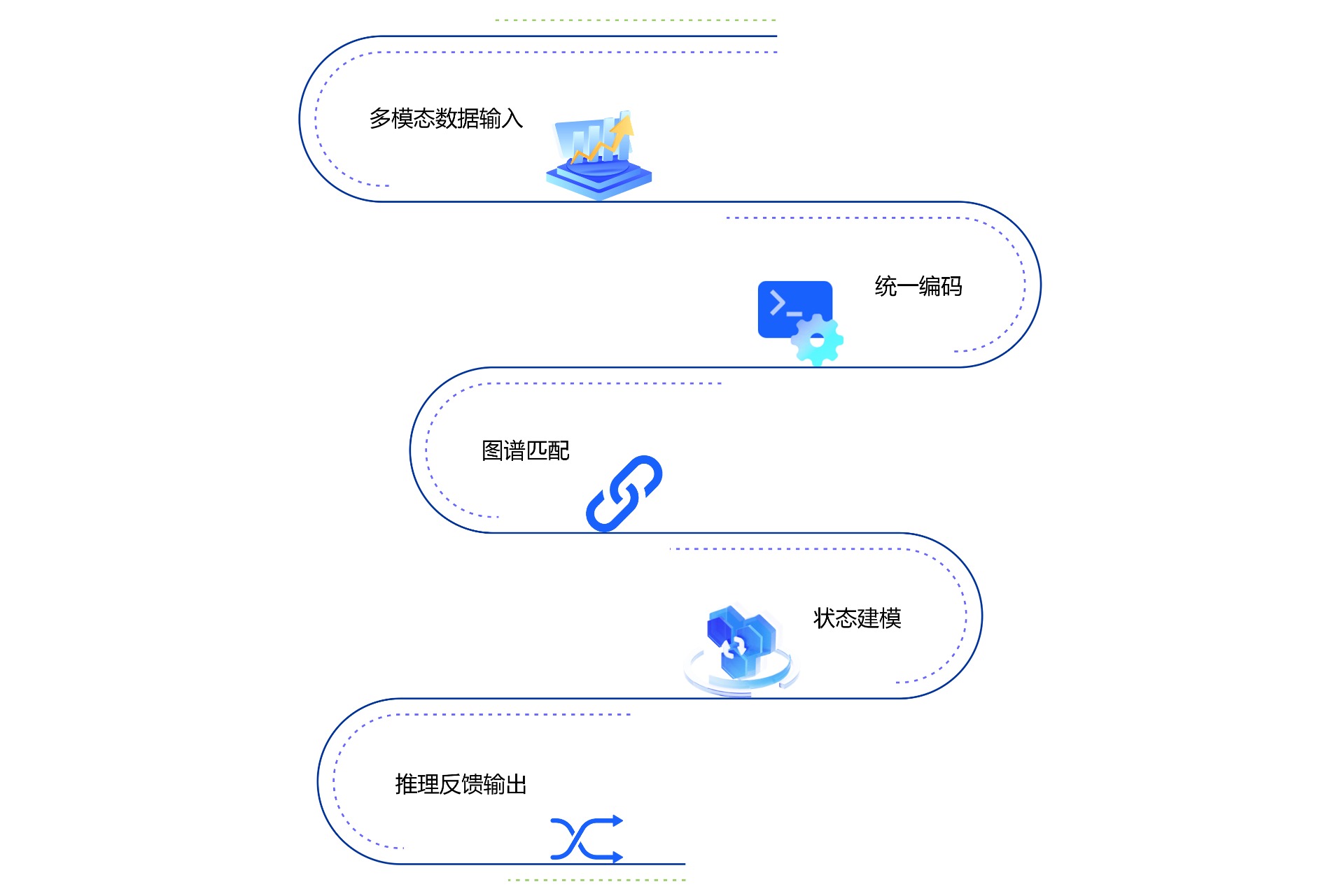 流程图
