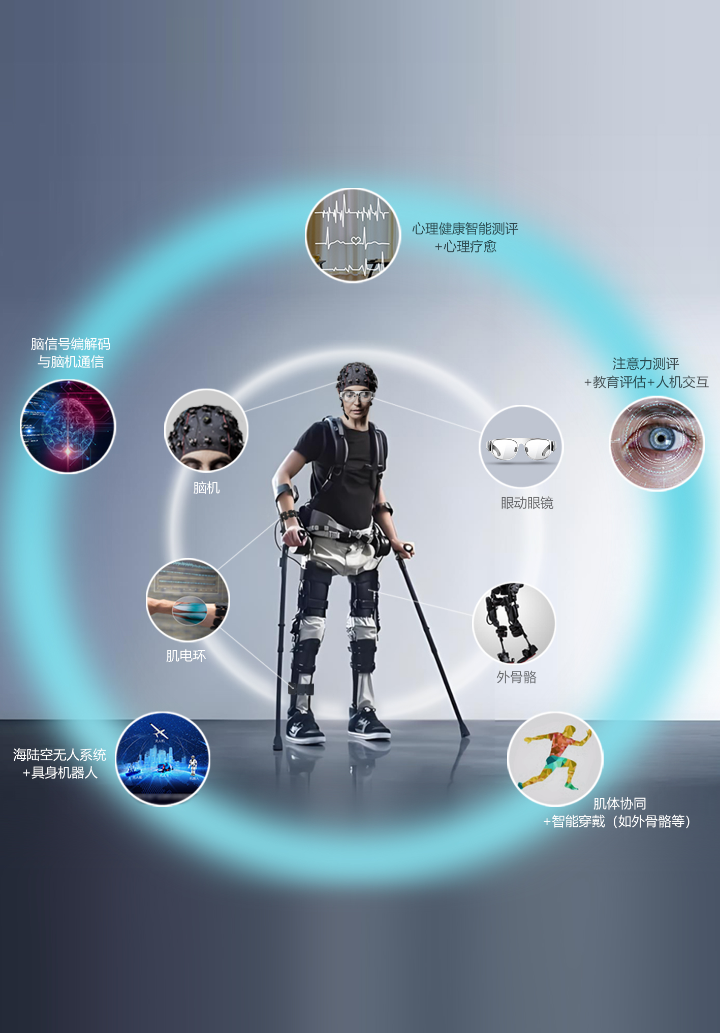 AI智能穿戴解决方案