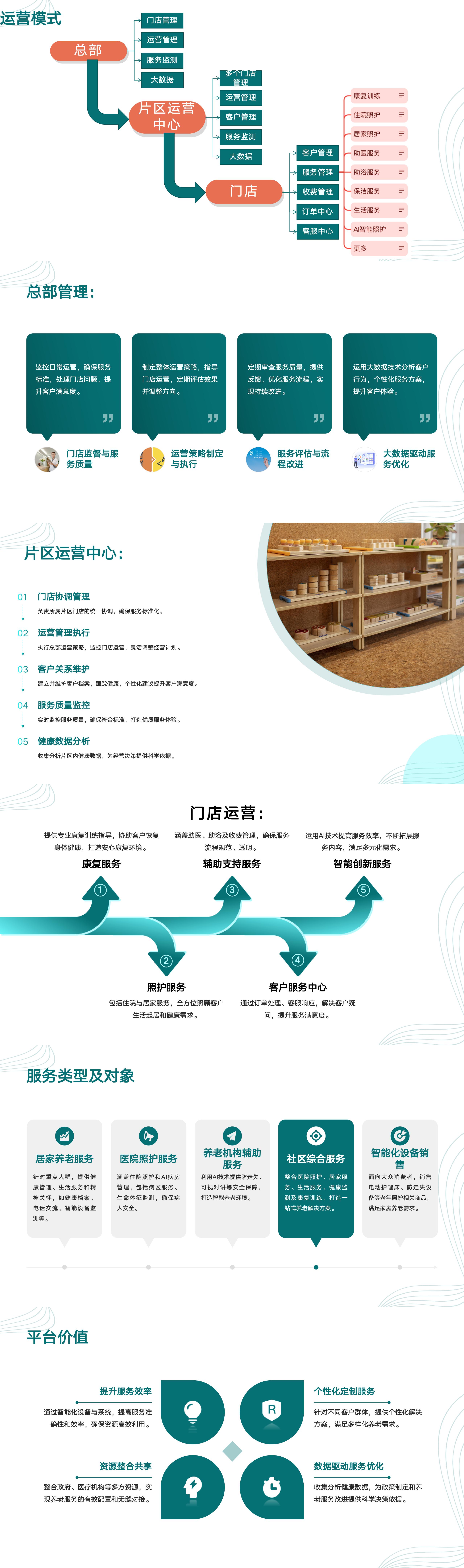 智康慧养®总体描述_02.jpg