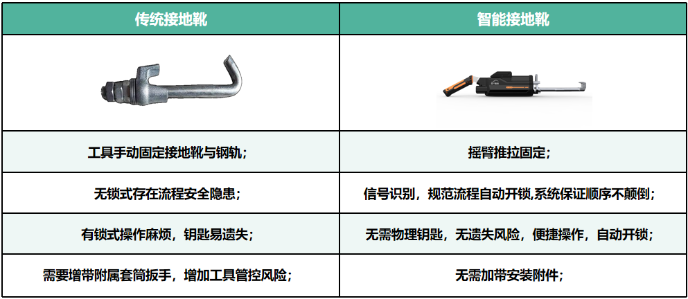 描述