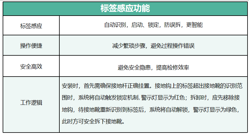 描述