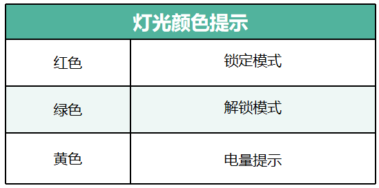 描述