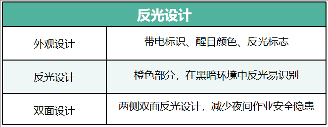 描述