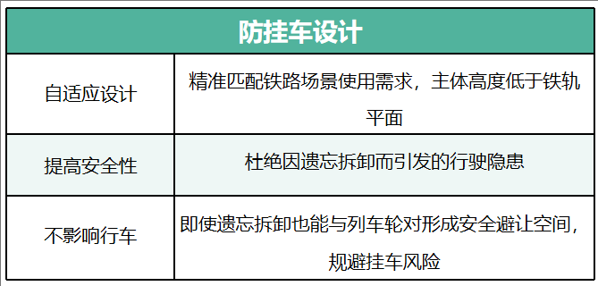 描述