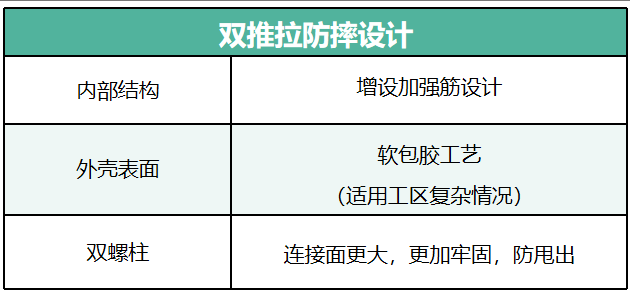 描述