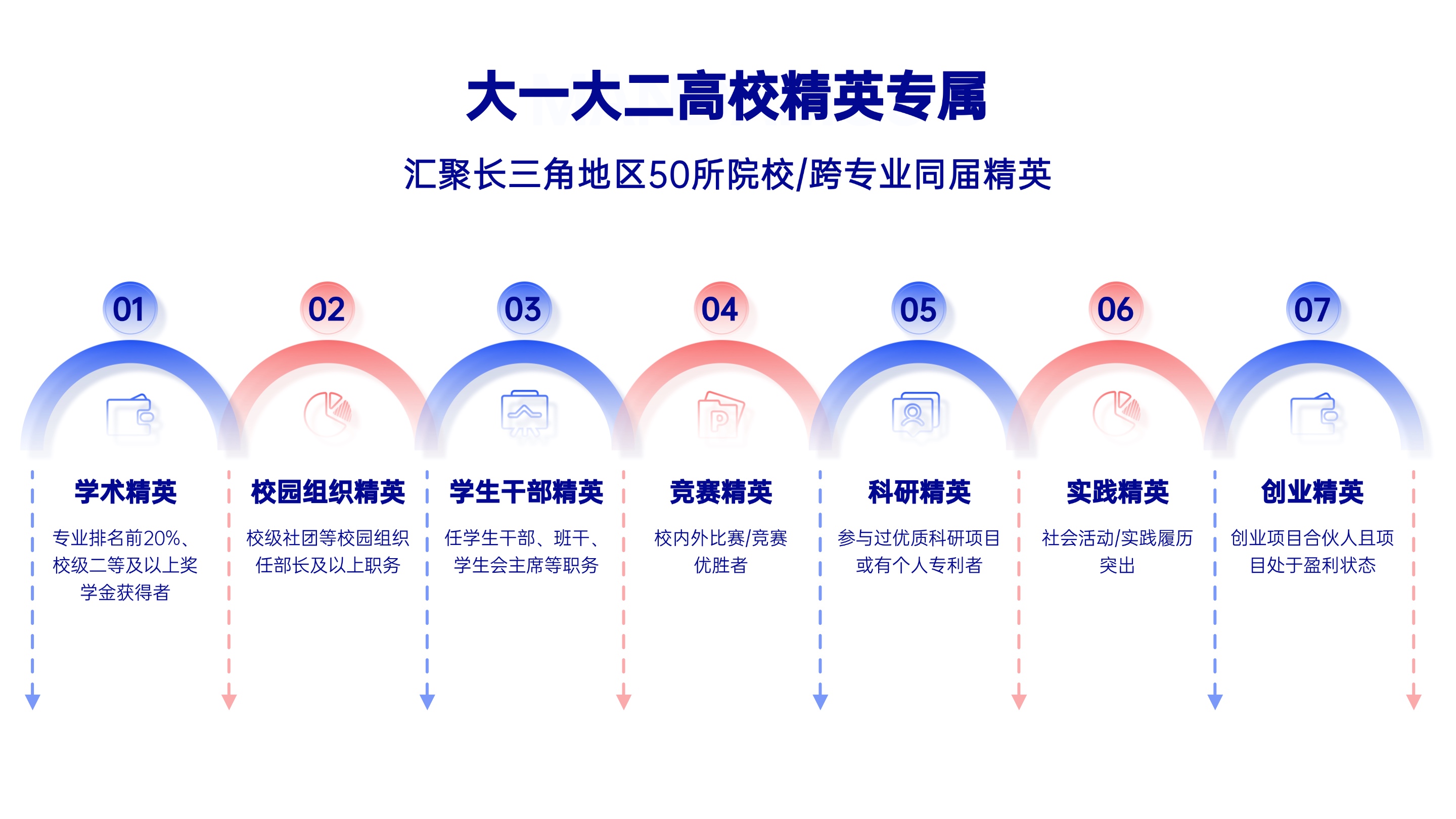 描述