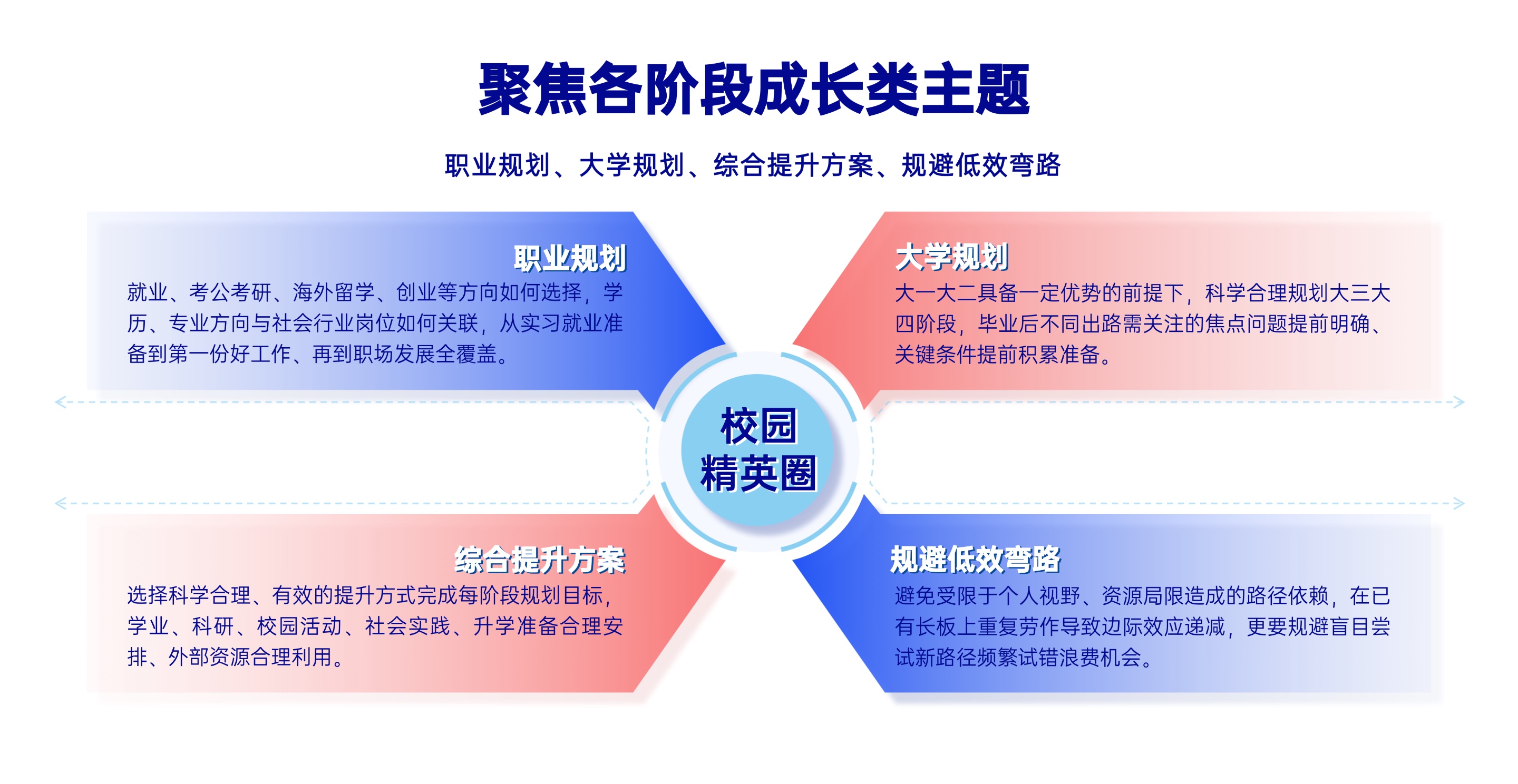 描述