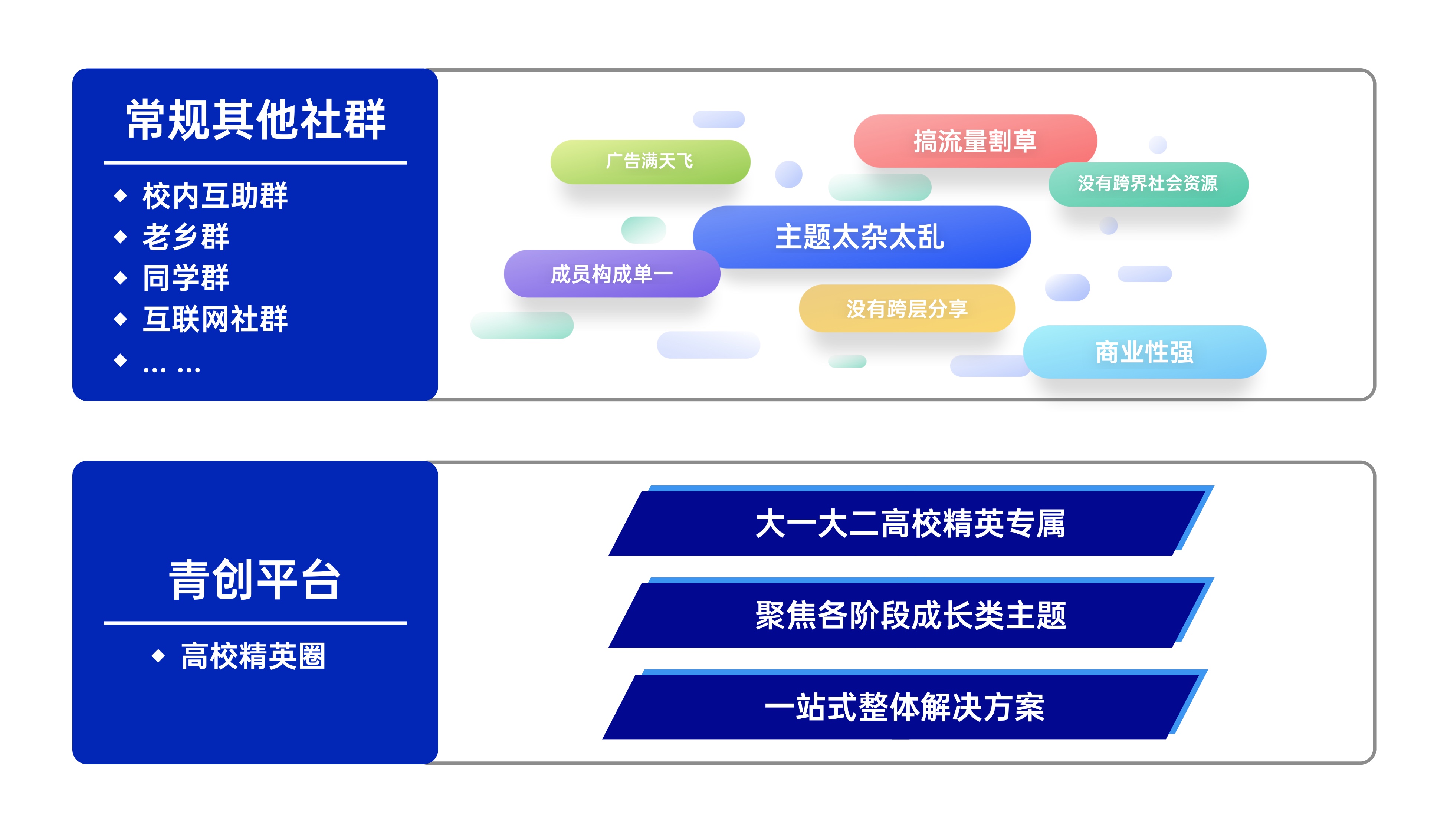 描述