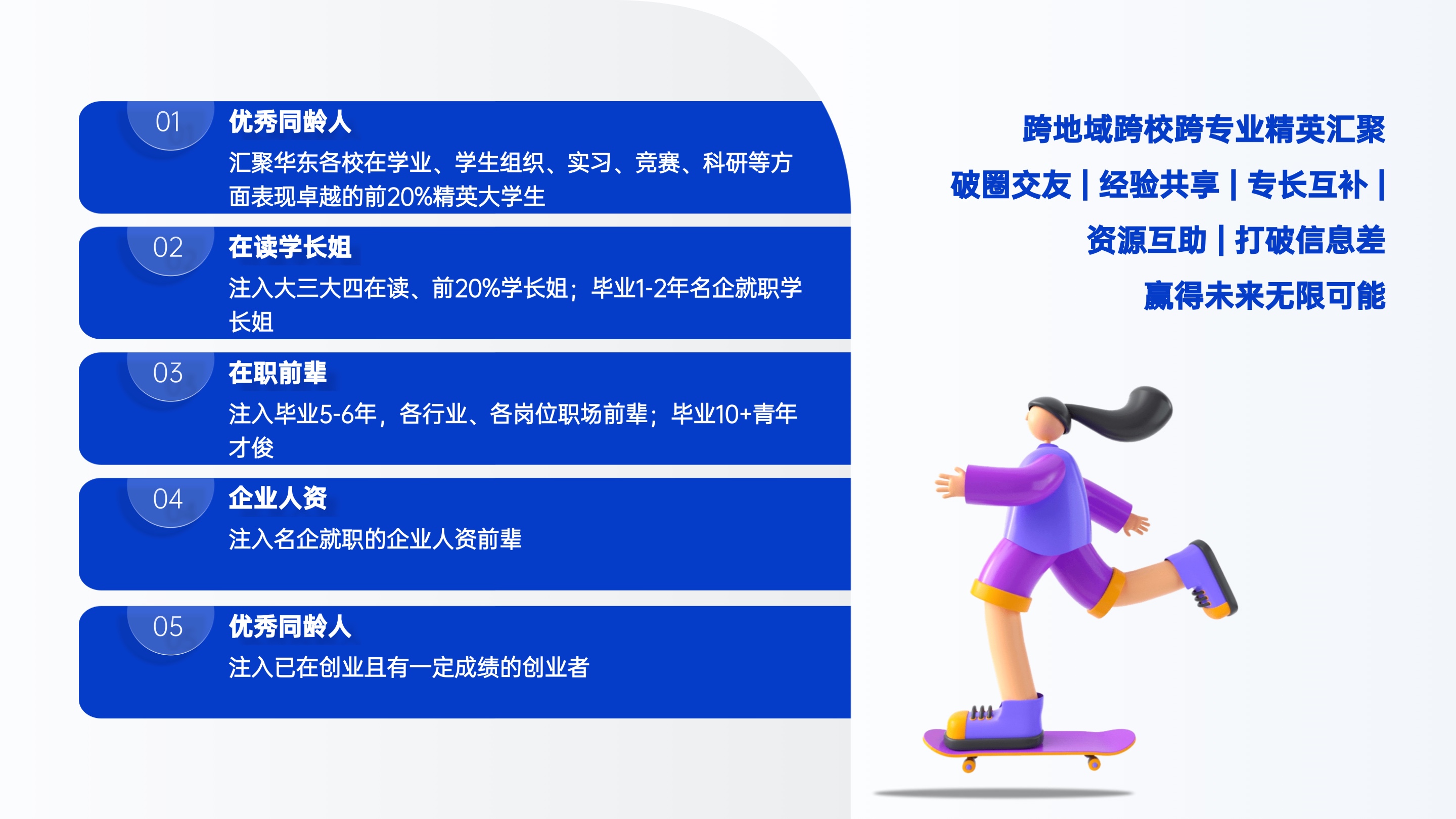描述