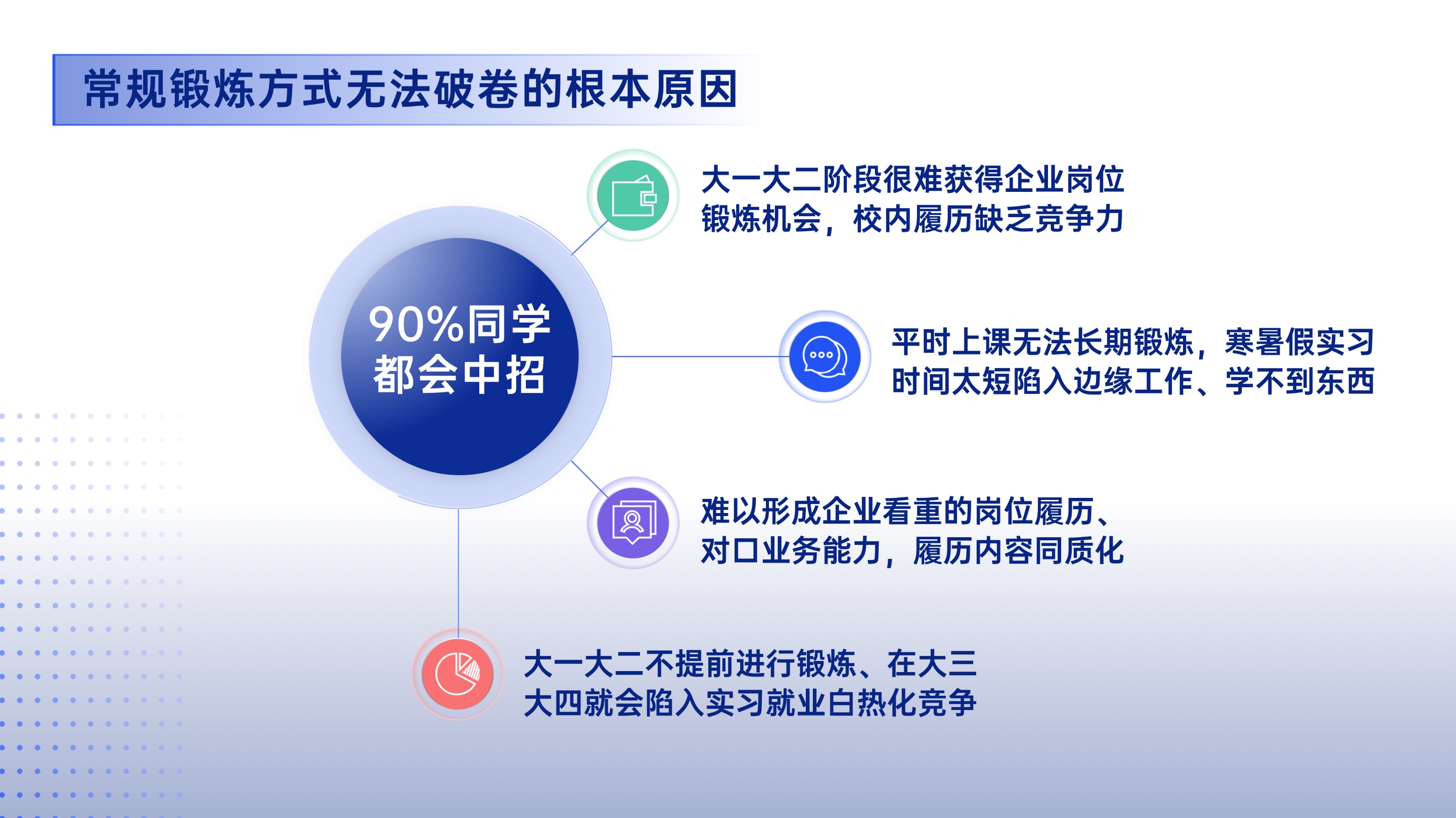 描述