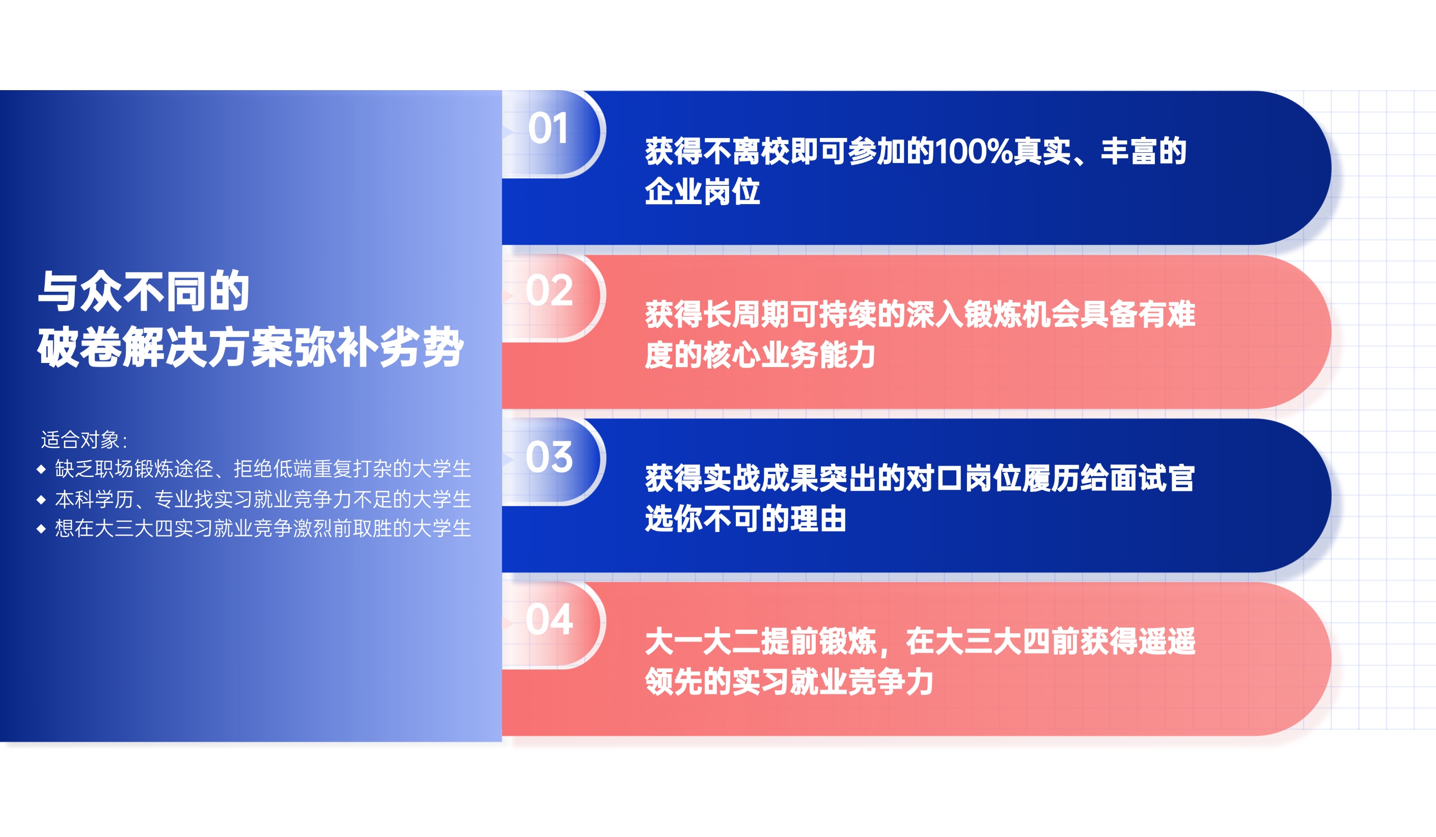 描述
