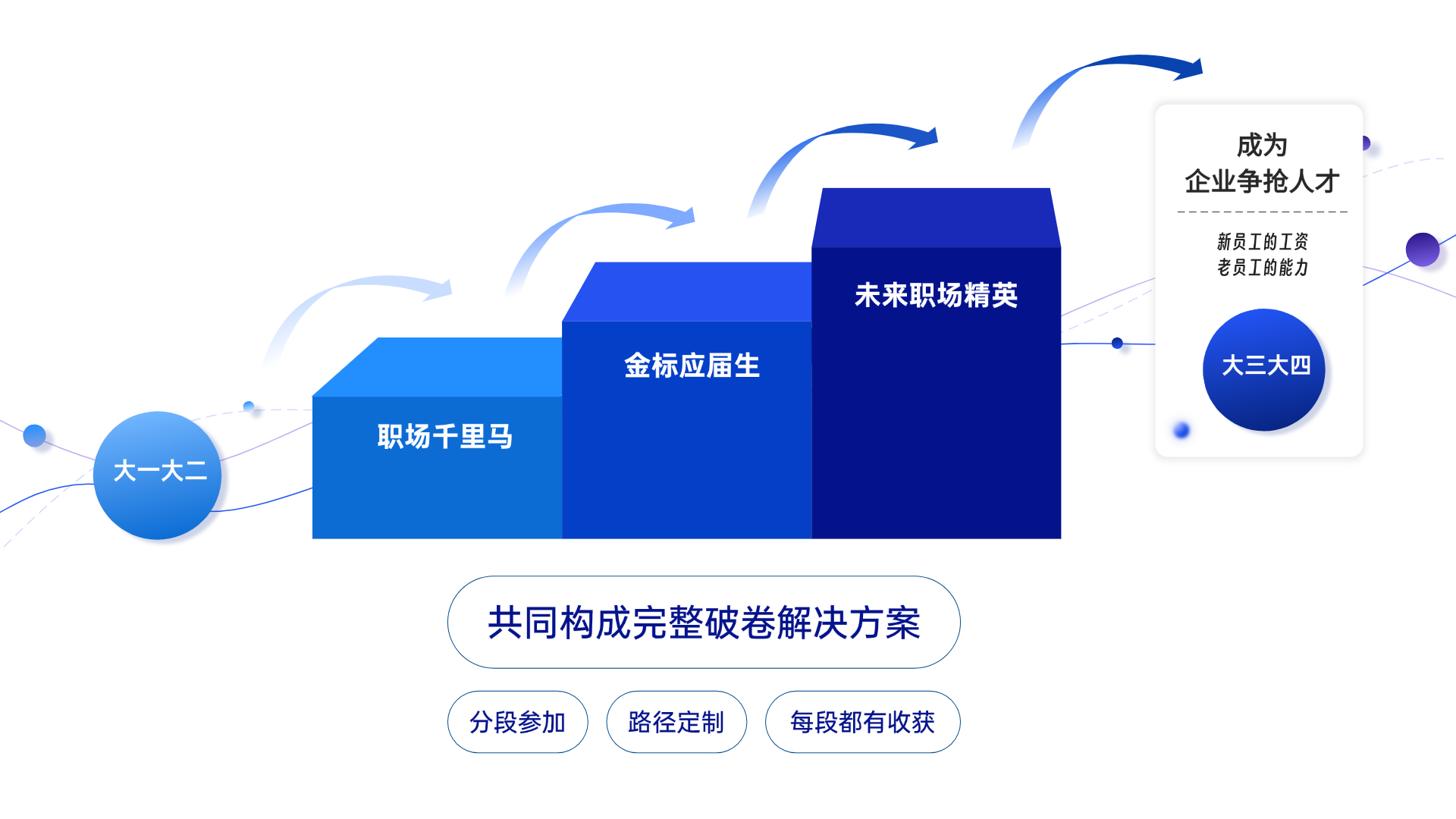 描述
