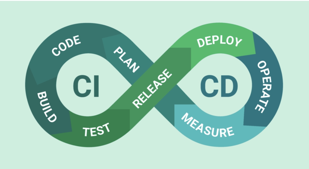持续集成/持续部署（CI/CD）：利用Cloud Build和Cloud Source Repositories实现自动化部署，缩短开发周期。
用户反馈与优化：上线后收集用户反馈，利用数据分析不断优化产品功能和性能。