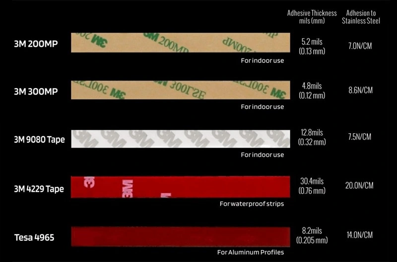 What's the best adhesive tape for led strip?