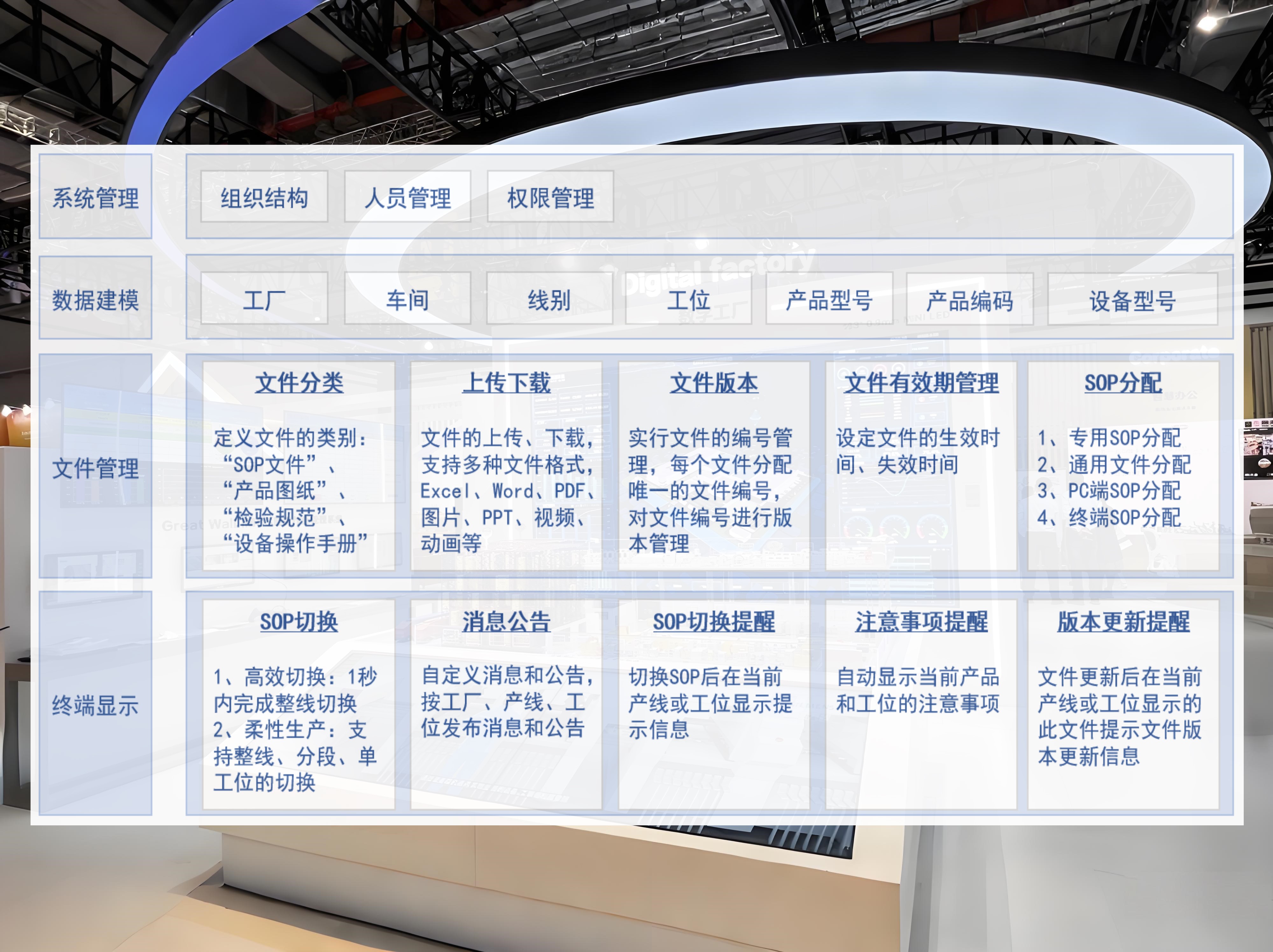 英特福：X-SOP,ESOP,E-SOP,电子SOP,电子作业指导书