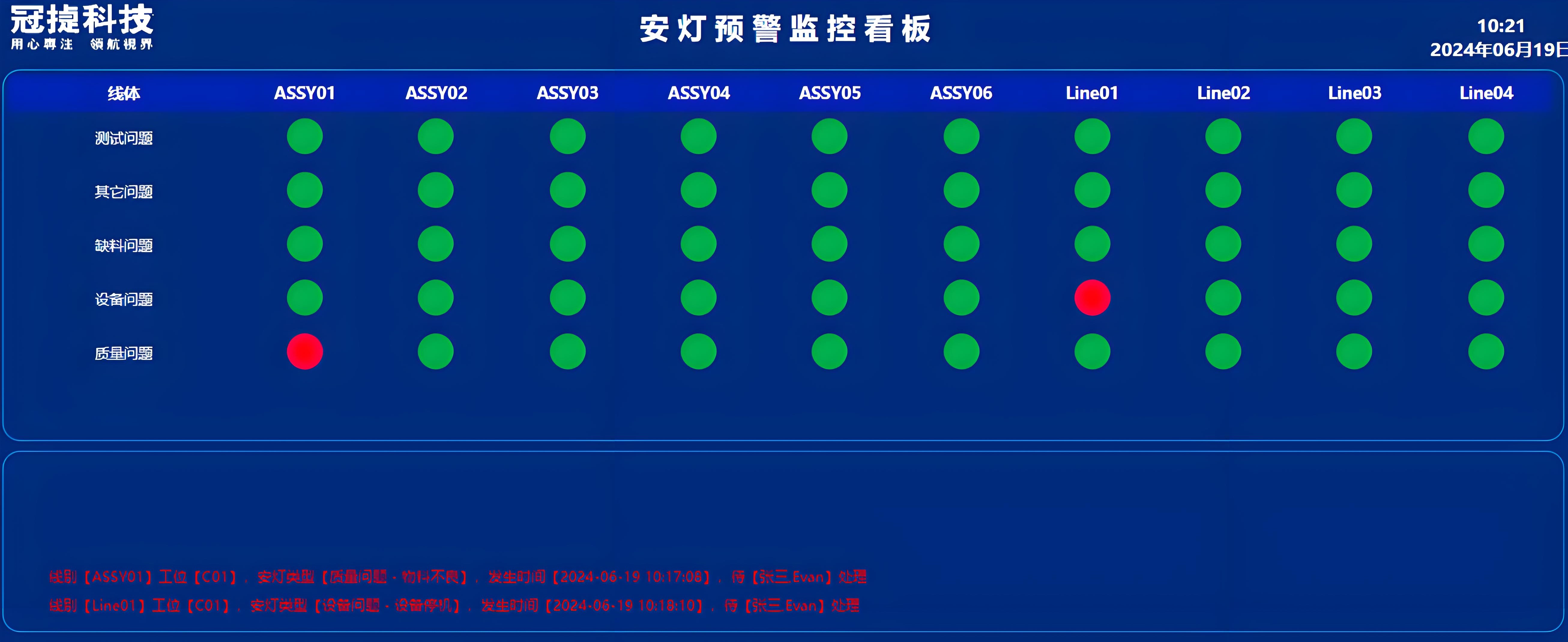 英特福：ANDON,安灯预警,安灯系统,QRQC,LPA