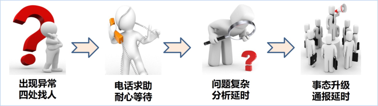 英特福：QR,QRQC,E-QRQC,快反,快反系统,智快反,快速反应和质量控制