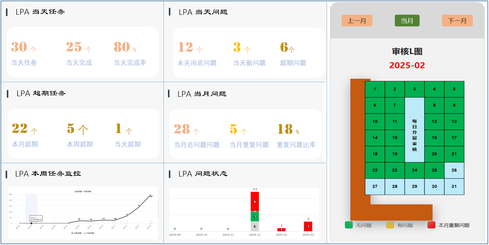 英特福：LPA,E-LPA,分层审核,易审核,智审核