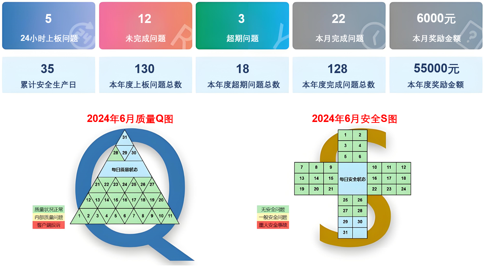 英特福：QR,QRQC,E-QRQC,快反,快反系统,智快反,快速反应和质量控制