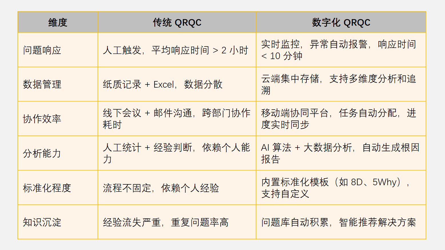 英特福：QR,QRQC,E-QRQC,快反,快反系统,智快反,快速反应和质量控制