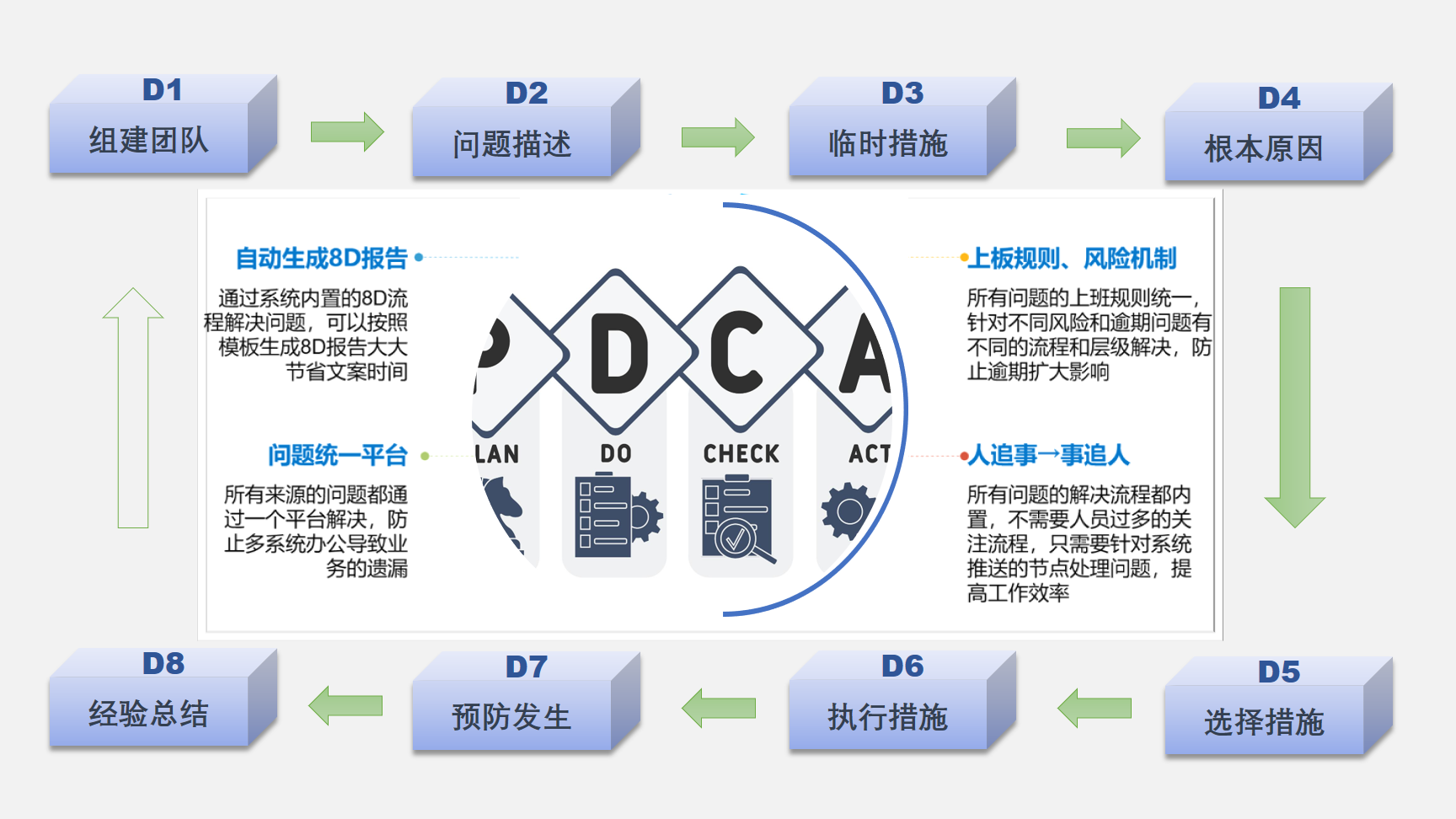 英特福：QR,QRQC,E-QRQC,快反,快反系统,智快反,快速反应和质量控制