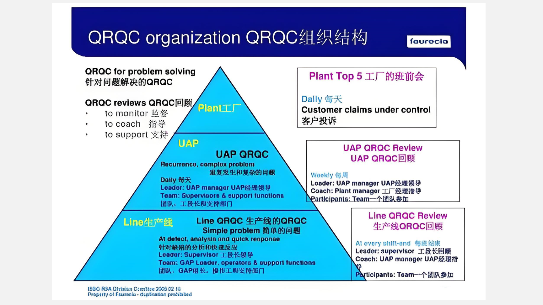 英特福：QR,QRQC,E-QRQC,快反,快反系统,智快反,快速反应和质量控制