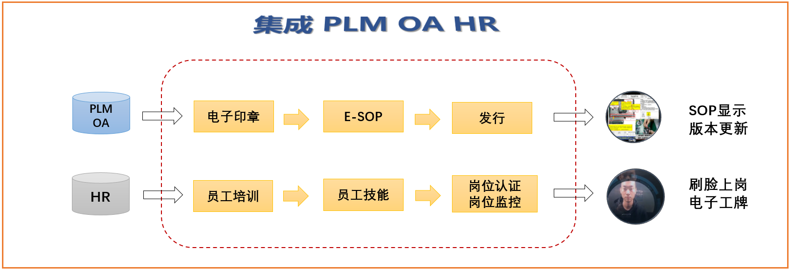 英特福：X-SOP,ESOP,E-SOP,电子SOP,电子作业指导书