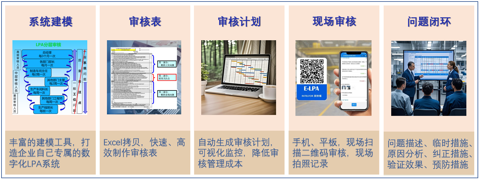 英特福：LPA,E-LPA,分层审核,易审核,智审核