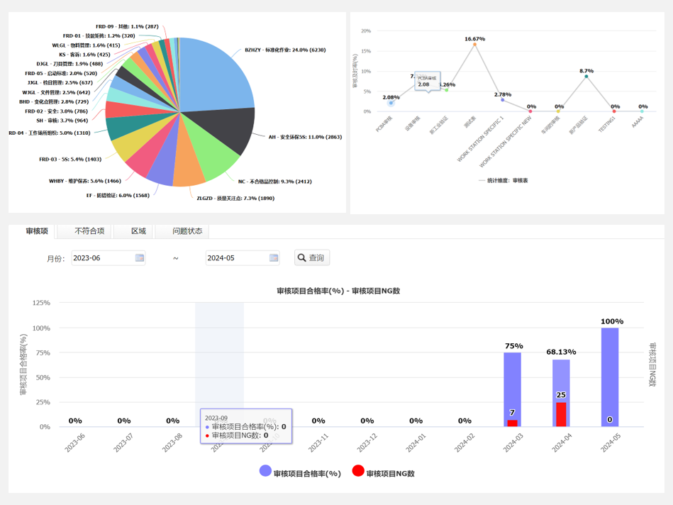 英特福：LPA,E-LPA,分层审核,易审核,智审核