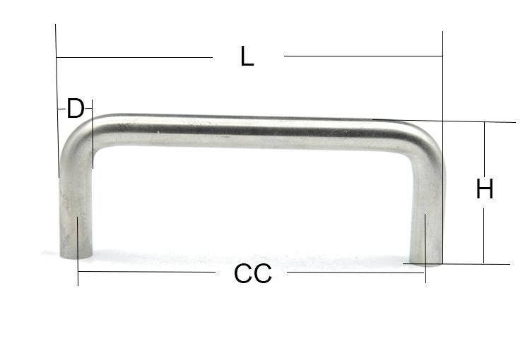 handles