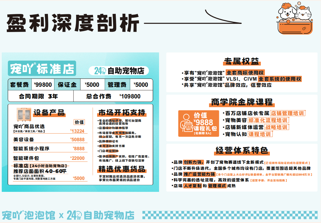 宠吖标准店