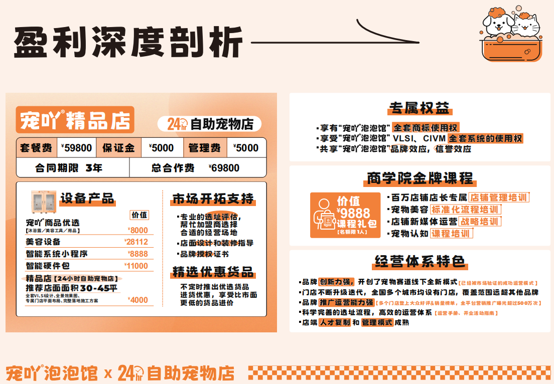 宠吖精品店